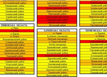 В Великобурлукском районе с 7 сентября будет установлен «красный» уровень эпидемической опасности