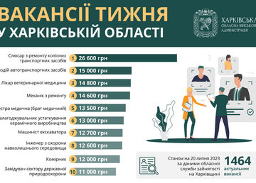 Вакансії тижня у Харківській області