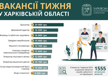 Вакансії тижня у Харківській області