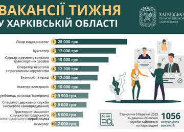Вакансії тижня у Харківській області