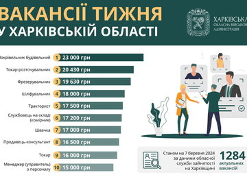 Вакансії тижня у Харківській області
