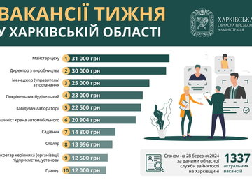 Вакансії тижня у Харківській області