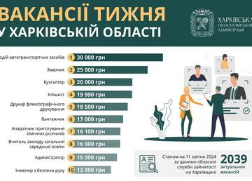 Вакансії тижня у Харківській області