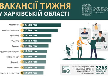 Вакансії тижня у Харківській області