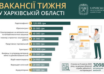 Вакансії тижня у Харківській області