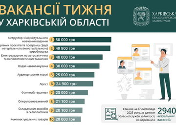 Вакансії тижня у Харківській області