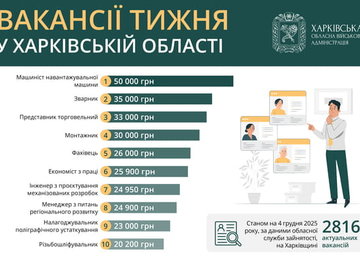 Вакансії тижня у Харківській області