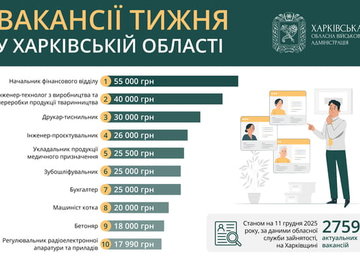 Вакансії тижня у Харківській області