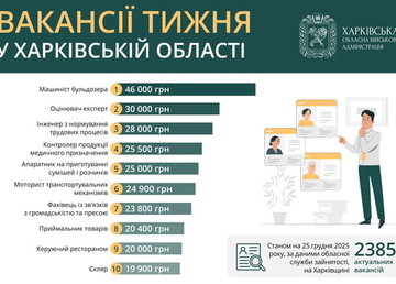 Вакансії тижня у Харківській області
