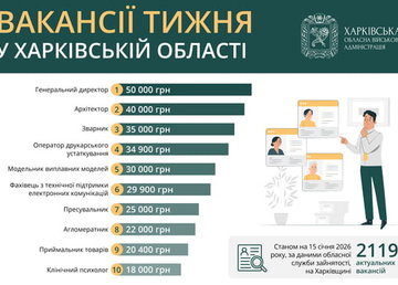 Вакансії тижня у Харківській області