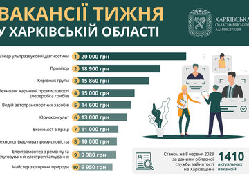 Вакансії тижня в Харківській області