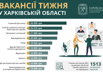 Вакансії тижня в Харківській області