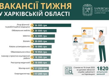 Вакансії тижня в Харківській області Вакансії тижня в Харківській області
