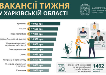 Вакансії тижня в Харківській області