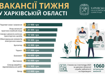 Вакансії тижня в Харківській області