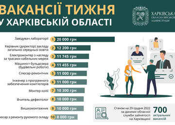 Вакансії тижня в Харківській області