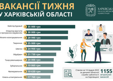Вакансії тижня в Харківській області