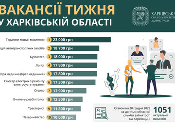 Вакансії тижня в Харківській області