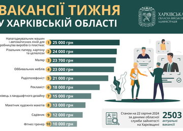 Вакансії тижня в Харківській області