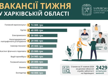 Вакансії тижня в Харківській області Вакансії тижня в Харківській області