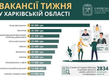 Вакансії тижня в Харківській області Вакансії тижня в Харківській області