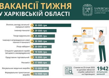 Вакансії тижня в Харківській області Вакансії тижня в Харківській області