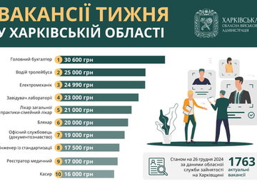Вакансії тижня в Харківській області Вакансії тижня в Харківській області