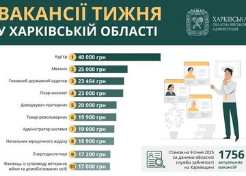 Вакансії тижня в Харківській області Вакансії тижня в Харківській області