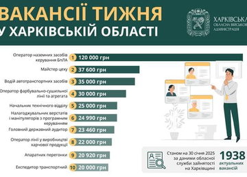 Вакансії тижня в Харківській області Вакансії тижня в Харківській області