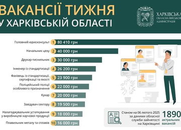 Вакансії тижня в Харківській області Вакансії тижня в Харківській області