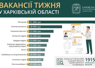 Вакансії тижня в Харківській області Вакансії тижня в Харківській області