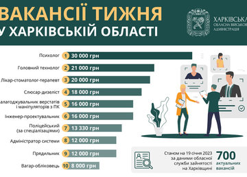 Вакансії тижня в Харківській області