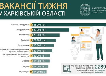 Вакансії тижня в Харківській області Вакансії тижня в Харківській області