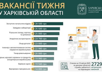 Вакансії тижня в Харківській області Вакансії тижня в Харківській області