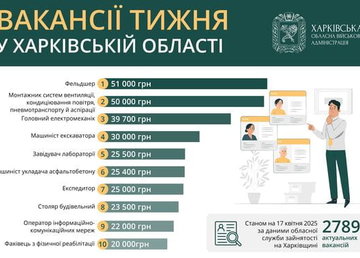 Вакансії тижня в Харківській області Вакансії тижня в Харківській області