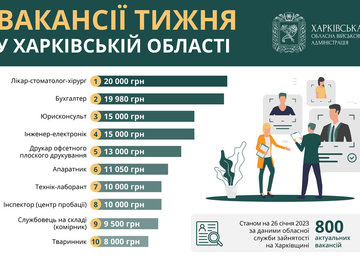 Вакансії тижня в Харківській області