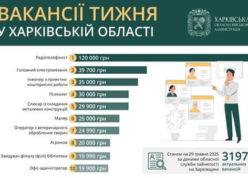 Вакансії тижня в Харківській області