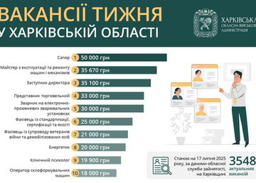Вакансії тижня в Харківській області