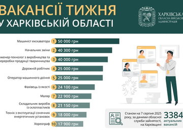 Вакансії тижня в Харківській області