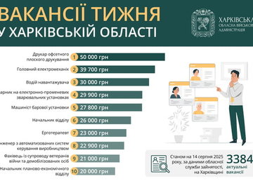 Вакансії тижня в Харківській області Вакансії тижня в Харківській області