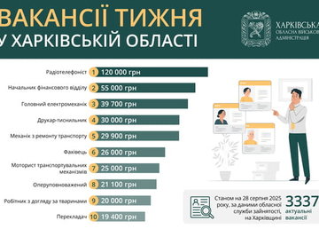Вакансії тижня в Харківській області