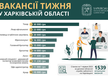 Вакансії тижня в Харківській області