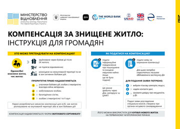 Власники зруйнованого житла можуть подати заяву в Дії та отримати компенсацію: як це зробити