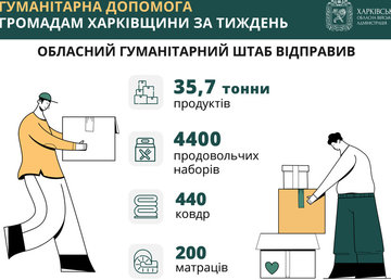 Впродовж тижня Обласний гумштаб відправив майже 36 тонн продуктів харчування та понад 4 тисячі проднаборів