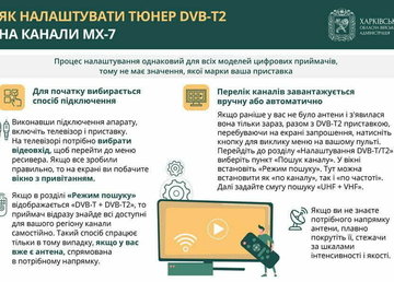 Як налаштувати телеканали багатоканальної цифрової телевізійної мережі MX-7