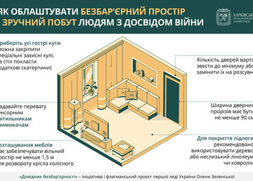 Як облаштувати безбар’єрний простір і зручний побут – подробиці в «Довіднику безбар’єрності»