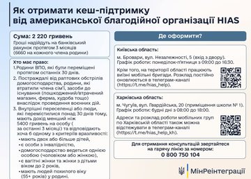 Як отримати грошову допомогу від американської благодійної організації HIAS