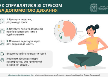 Як справлятися зі стресом за допомогою дихання – читайте в «Довіднику безбар’єрності»