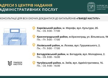 Як вступити до штурмових бригад «Гвардії Наступу» - покрокова інструкція
