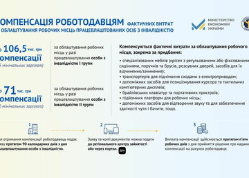 Як залучити фахівців з інвалідністю до ринку праці? Розяснення Міністерства економіки України
